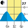 Raccoon Ditch tide chart for Monday, February 27, 2023
