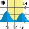 Raccoon Ditch tide chart for Tuesday, March 14, 2023