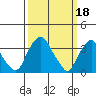 Raccoon Ditch tide chart for Saturday, March 18, 2023