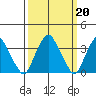 Raccoon Ditch tide chart for Monday, March 20, 2023