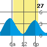 Raccoon Ditch tide chart for Monday, March 27, 2023