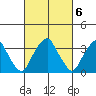 Raccoon Ditch tide chart for Monday, March 6, 2023