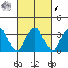 Raccoon Ditch tide chart for Tuesday, March 7, 2023