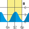 Raccoon Ditch tide chart for Wednesday, March 8, 2023