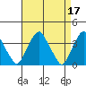 Raccoon Ditch tide chart for Monday, April 17, 2023