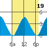 Raccoon Ditch tide chart for Wednesday, April 19, 2023