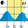 Raccoon Ditch tide chart for Thursday, April 27, 2023