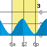 Raccoon Ditch tide chart for Monday, April 3, 2023