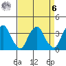 Raccoon Ditch tide chart for Thursday, April 6, 2023