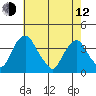 Raccoon Ditch tide chart for Friday, May 12, 2023