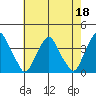 Raccoon Ditch tide chart for Thursday, May 18, 2023