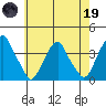 Raccoon Ditch tide chart for Friday, May 19, 2023