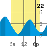 Raccoon Ditch tide chart for Monday, May 22, 2023