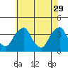 Raccoon Ditch tide chart for Monday, May 29, 2023
