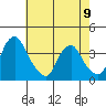 Raccoon Ditch tide chart for Tuesday, May 9, 2023
