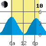 Raccoon Ditch tide chart for Saturday, June 10, 2023