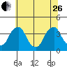 Raccoon Ditch tide chart for Monday, June 26, 2023