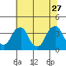 Raccoon Ditch tide chart for Tuesday, June 27, 2023