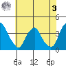 Raccoon Ditch tide chart for Saturday, June 3, 2023