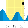 Raccoon Ditch tide chart for Tuesday, June 6, 2023