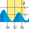 Raccoon Ditch tide chart for Wednesday, June 7, 2023