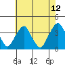 Raccoon Ditch tide chart for Wednesday, July 12, 2023