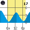 Raccoon Ditch tide chart for Monday, July 17, 2023