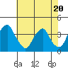 Raccoon Ditch tide chart for Thursday, July 20, 2023