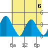 Raccoon Ditch tide chart for Thursday, July 6, 2023