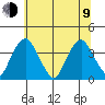 Raccoon Ditch tide chart for Sunday, July 9, 2023
