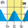 Raccoon Ditch tide chart for Wednesday, August 30, 2023