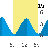 Raccoon Ditch tide chart for Friday, September 15, 2023