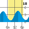 Raccoon Ditch tide chart for Monday, September 18, 2023