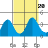 Raccoon Ditch tide chart for Wednesday, September 20, 2023