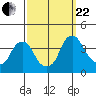 Raccoon Ditch tide chart for Friday, September 22, 2023