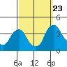 Raccoon Ditch tide chart for Saturday, September 23, 2023