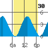 Raccoon Ditch tide chart for Saturday, September 30, 2023