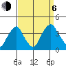 Raccoon Ditch tide chart for Wednesday, September 6, 2023