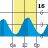 Raccoon Ditch tide chart for Monday, October 16, 2023