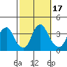 Raccoon Ditch tide chart for Tuesday, October 17, 2023