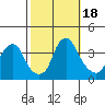 Raccoon Ditch tide chart for Wednesday, October 18, 2023