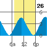 Raccoon Ditch tide chart for Thursday, October 26, 2023