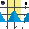 Raccoon Ditch tide chart for Monday, November 13, 2023
