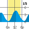 Raccoon Ditch tide chart for Wednesday, November 15, 2023