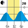 Raccoon Ditch tide chart for Monday, November 20, 2023