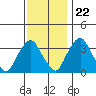 Raccoon Ditch tide chart for Wednesday, November 22, 2023
