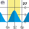 Raccoon Ditch tide chart for Monday, November 27, 2023