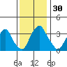 Raccoon Ditch tide chart for Thursday, November 30, 2023