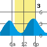 Raccoon Ditch tide chart for Friday, November 3, 2023