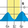 Raccoon Ditch tide chart for Monday, November 6, 2023